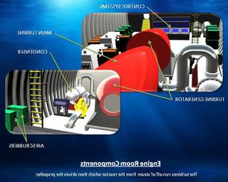 Engine Room Components